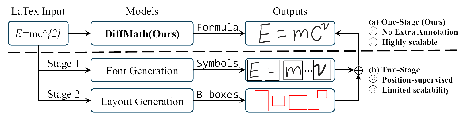 DiffMath